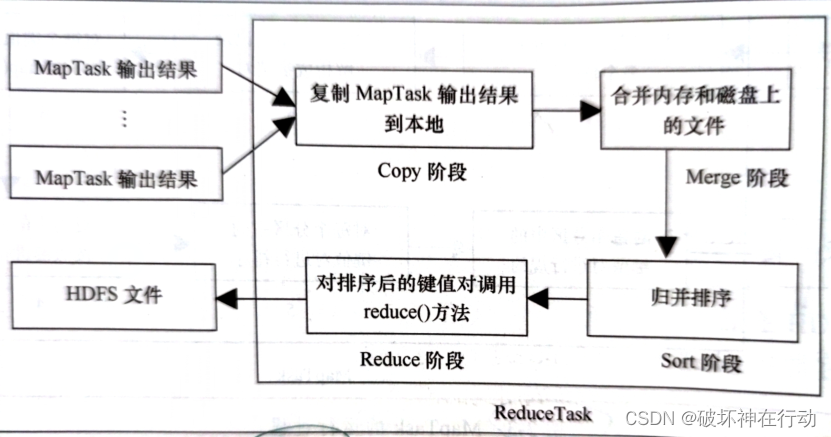 Hadoop+Spark大数据技术（微课版）总复习插图(13)