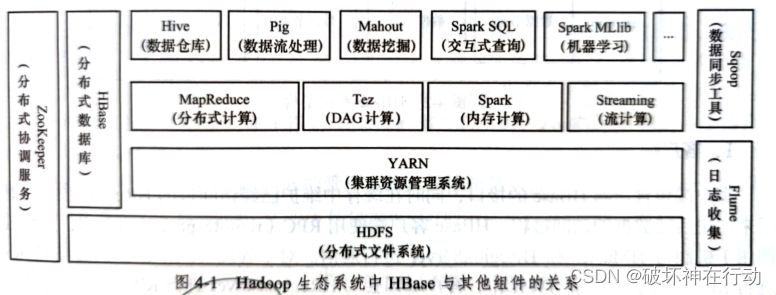 Hadoop+Spark大数据技术（微课版）总复习插图(15)