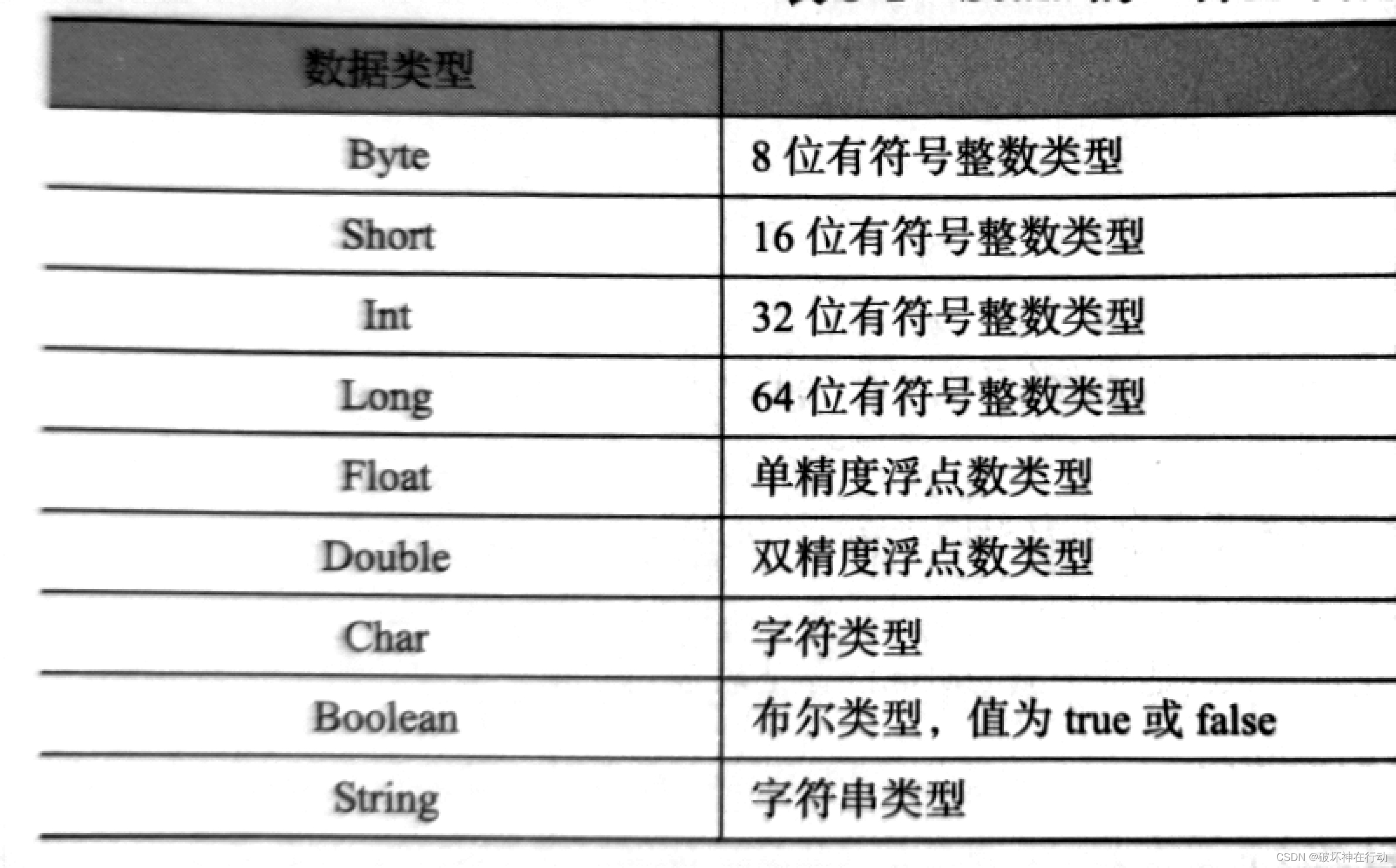 Hadoop+Spark大数据技术（微课版）总复习插图(16)