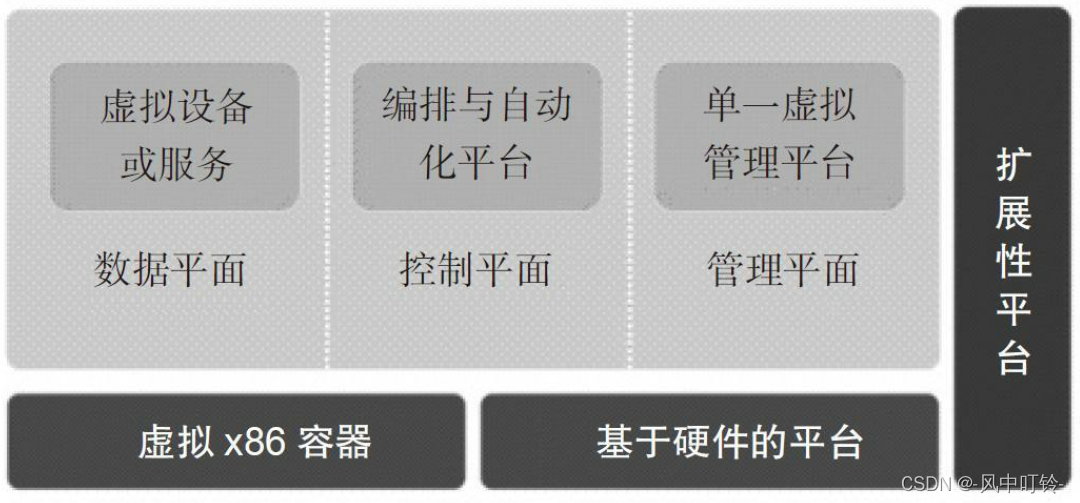 《软件定义安全》之八：软件定义安全案例插图