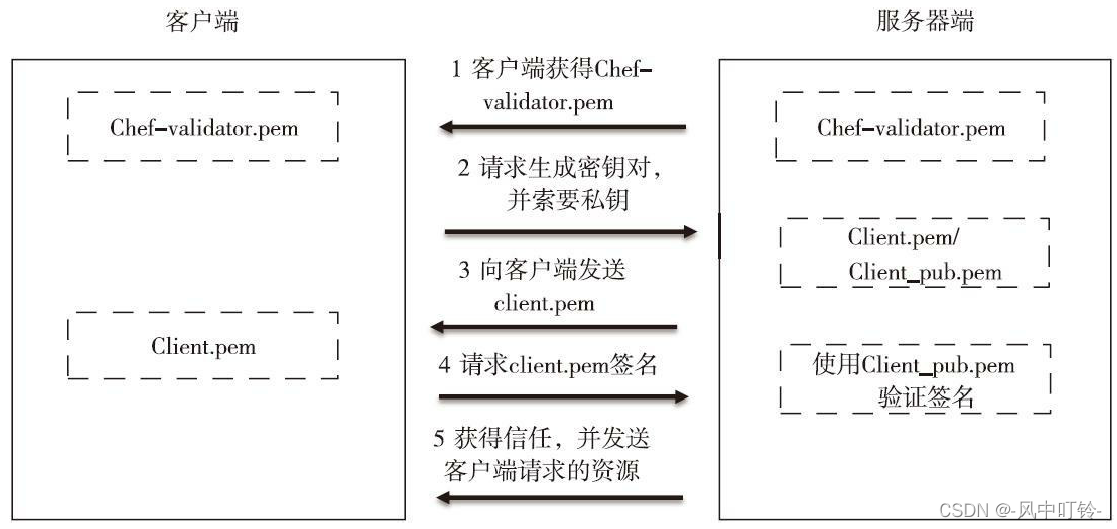 《软件定义安全》之八：软件定义安全案例插图(3)