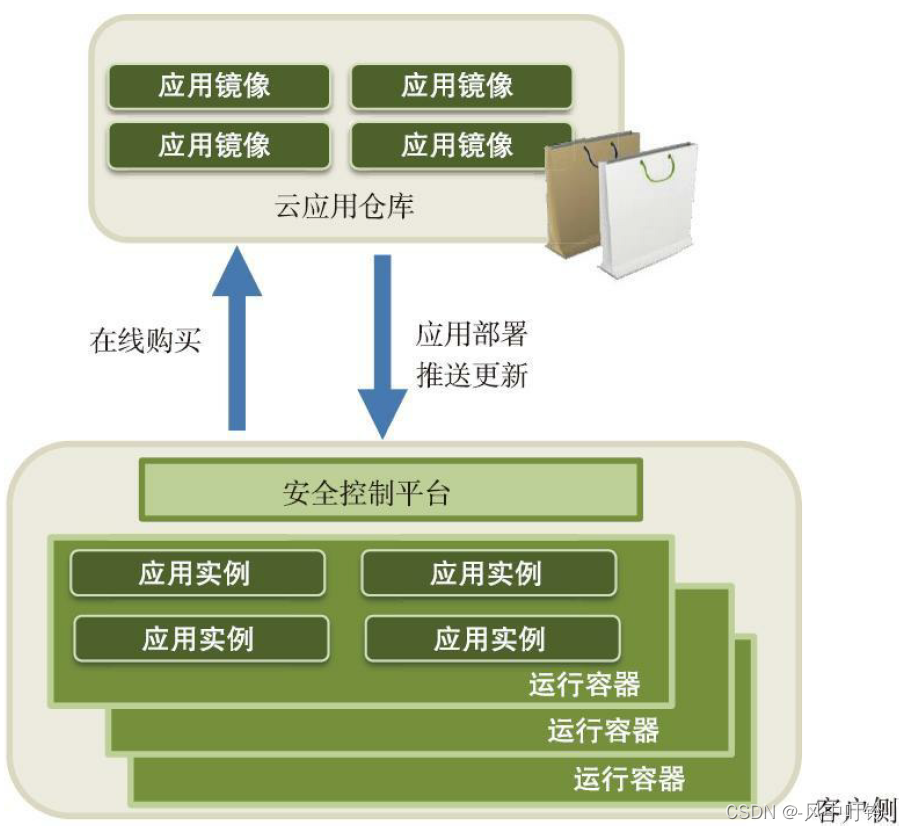 《软件定义安全》之八：软件定义安全案例插图(5)