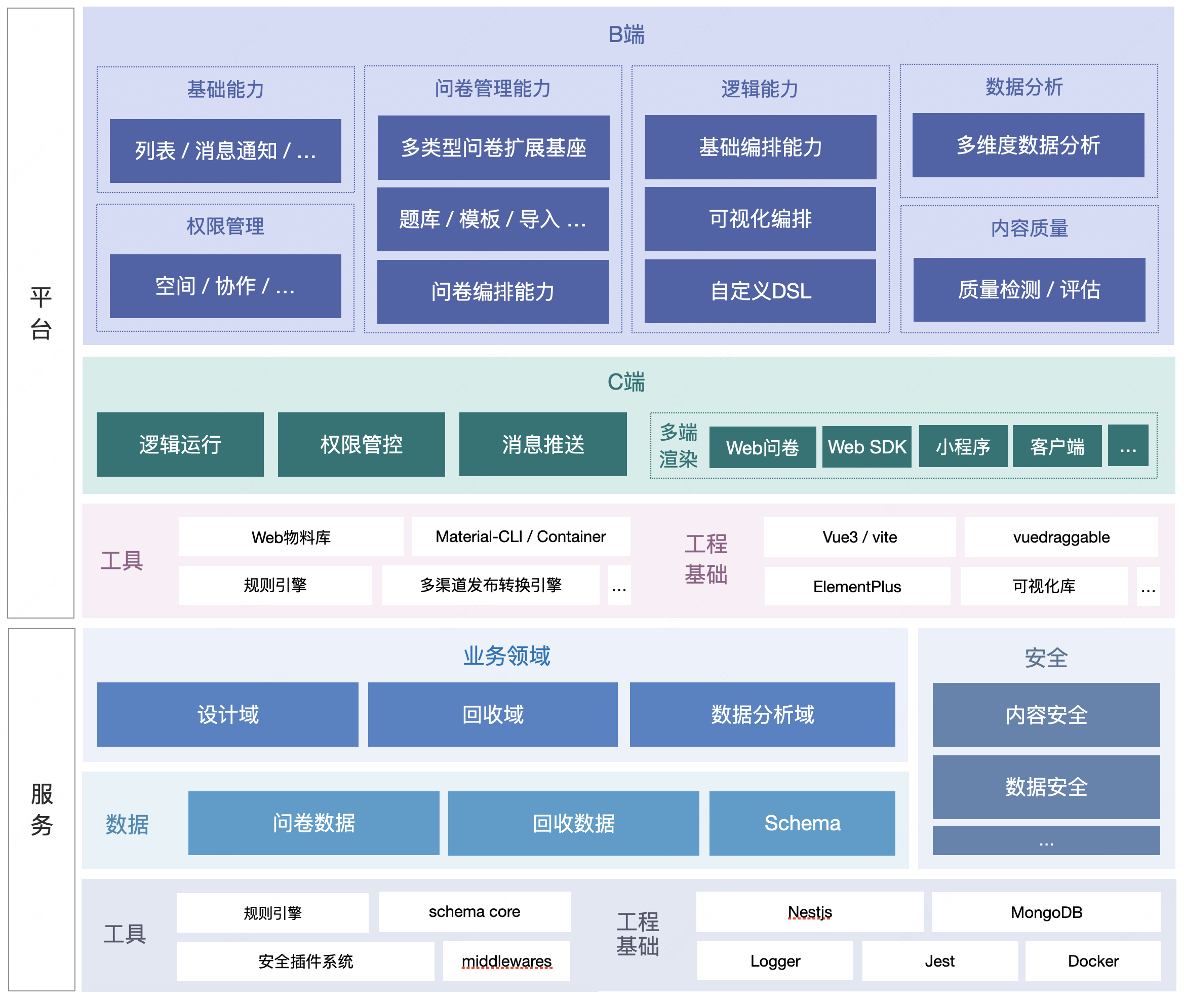 一套轻量、安全的问卷系统基座，提供面向个人和企业的一站式产品级解决方案插图(1)