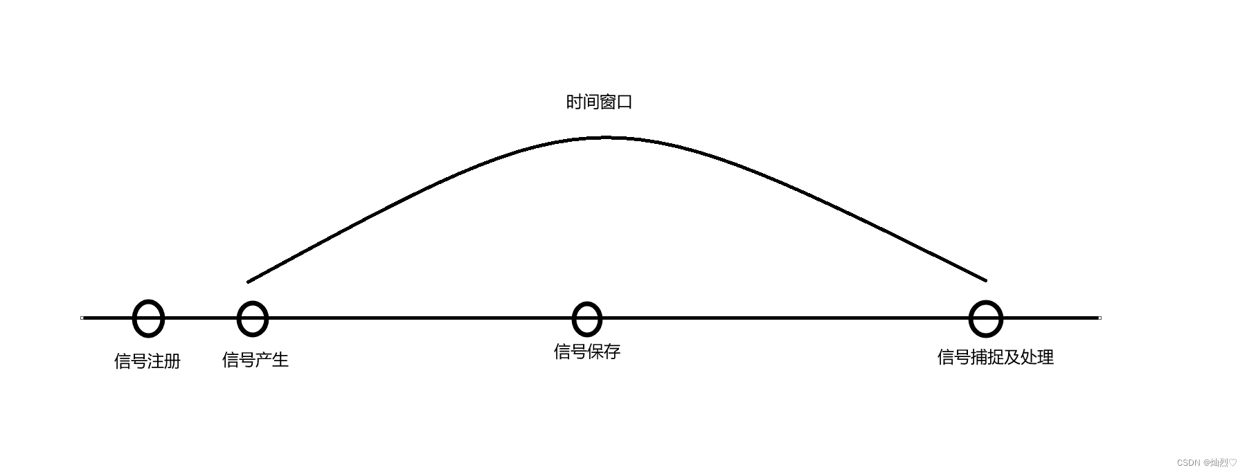 操作系统——信号插图