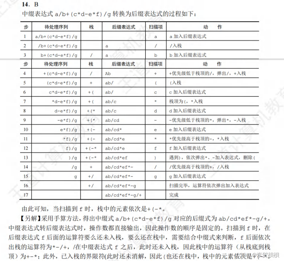 数据结构错题答案汇总插图(15)