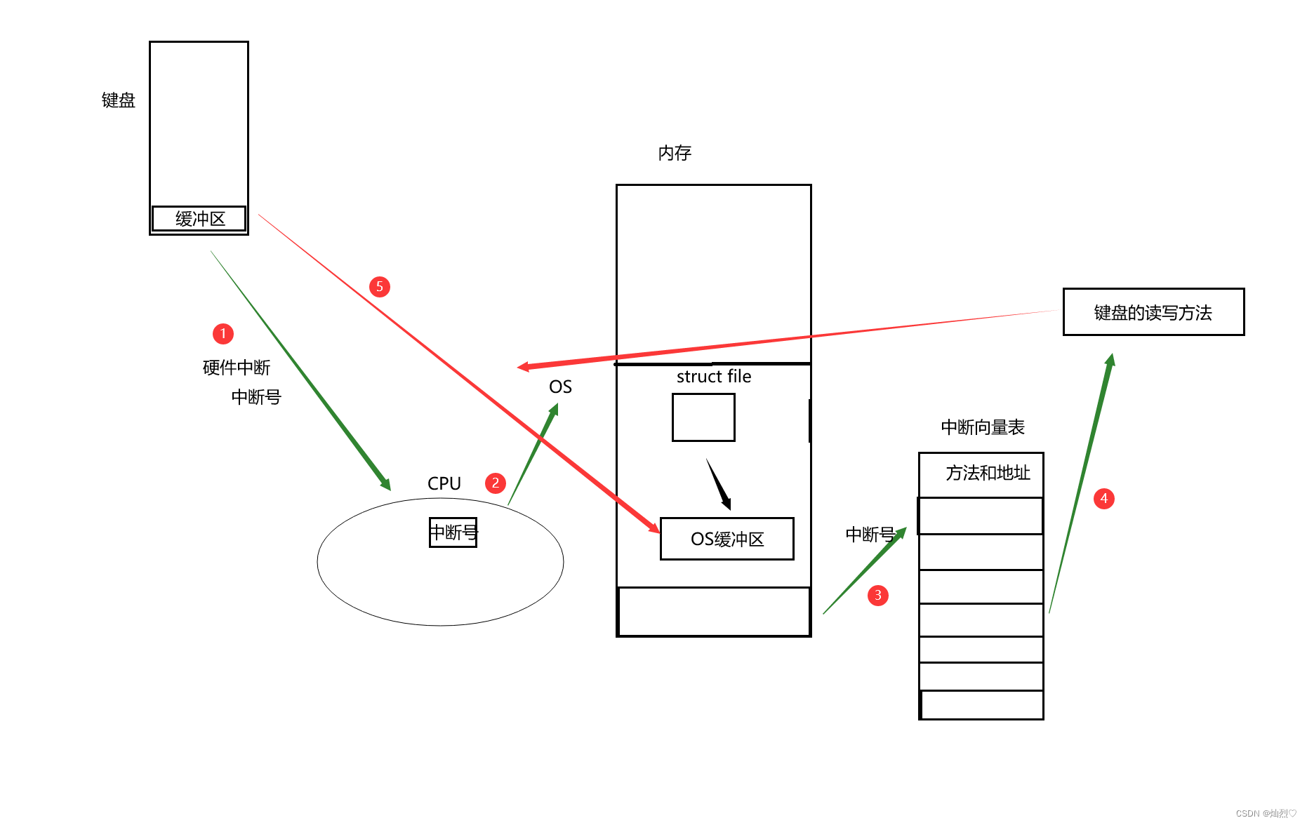 操作系统——信号插图(8)