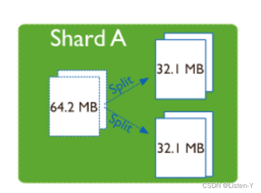 MongoDB~分片数据存储Chunk；其迁移原理、影响，以及避免手段插图(1)