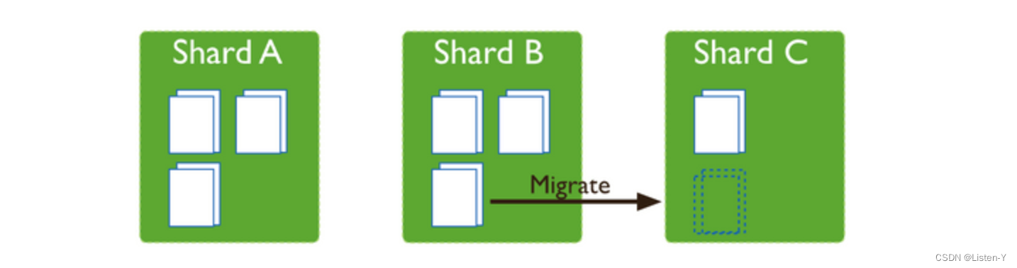MongoDB~分片数据存储Chunk；其迁移原理、影响，以及避免手段插图(2)
