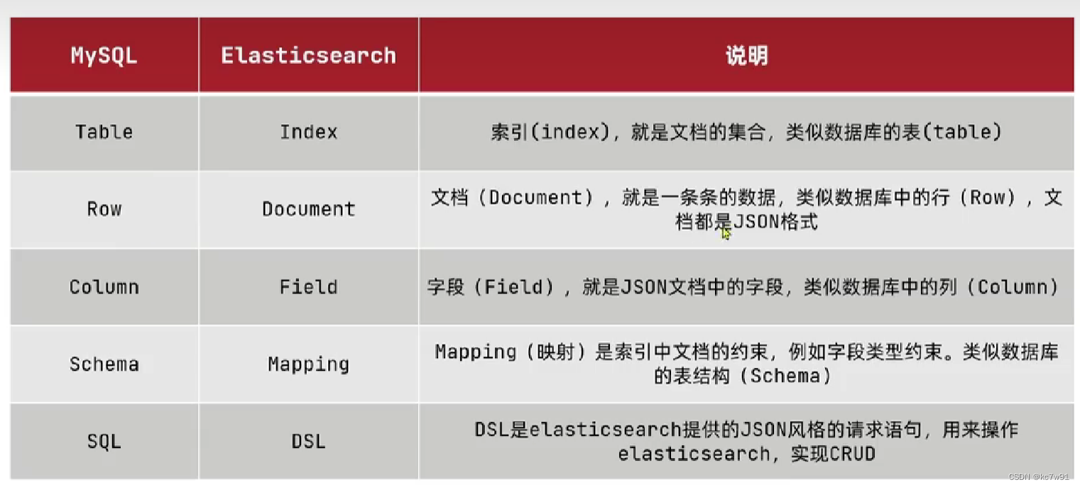 黑马es学习插图(2)