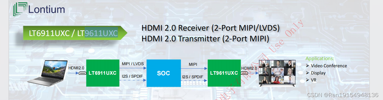 龙迅LT9611UXC 2 PORT MIPIDSI/CSI转HDMI 2.1，支持音频IIS/SPDIF输入，支持标准4K60HZ输出插图(1)