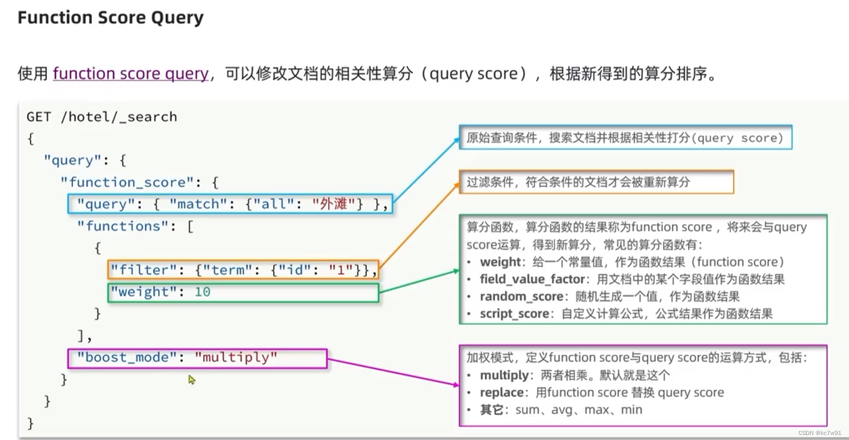 黑马es学习插图(12)