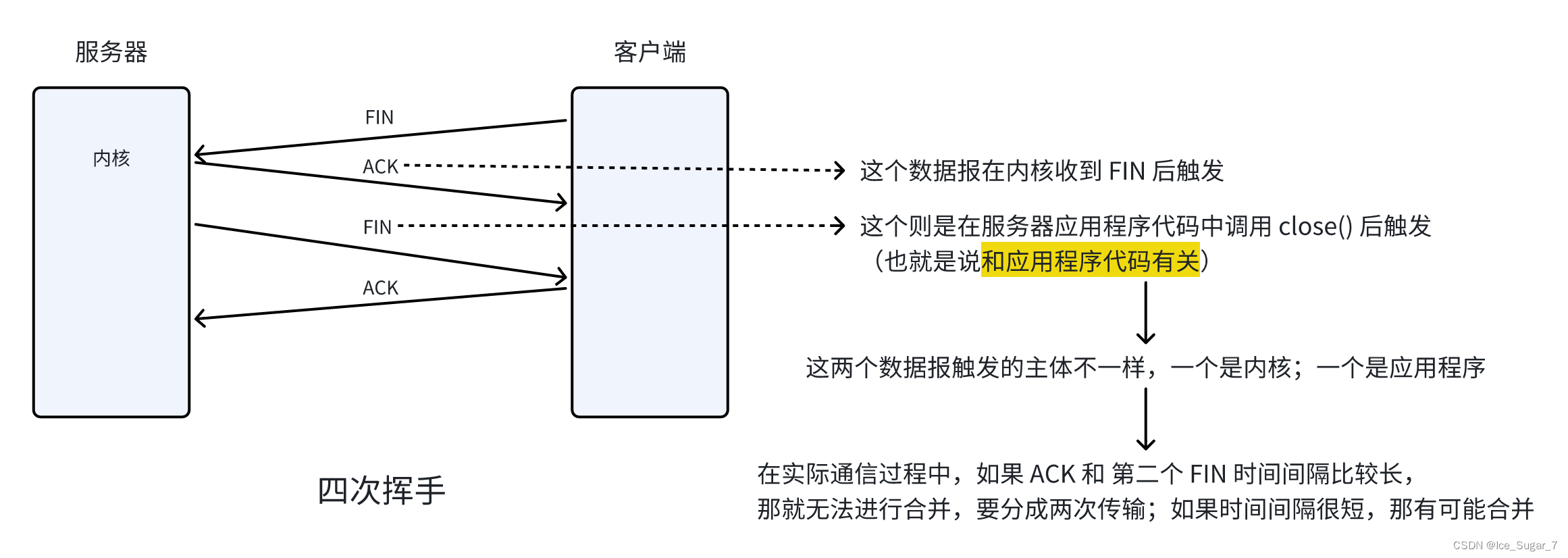 「TCP 重要机制」三次握手&四次挥手插图(6)