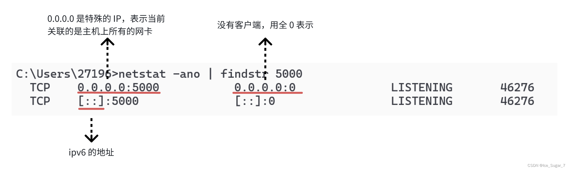 「TCP 重要机制」三次握手&四次挥手插图(7)