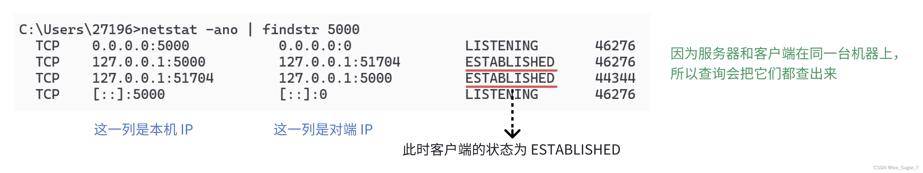 「TCP 重要机制」三次握手&四次挥手插图(8)