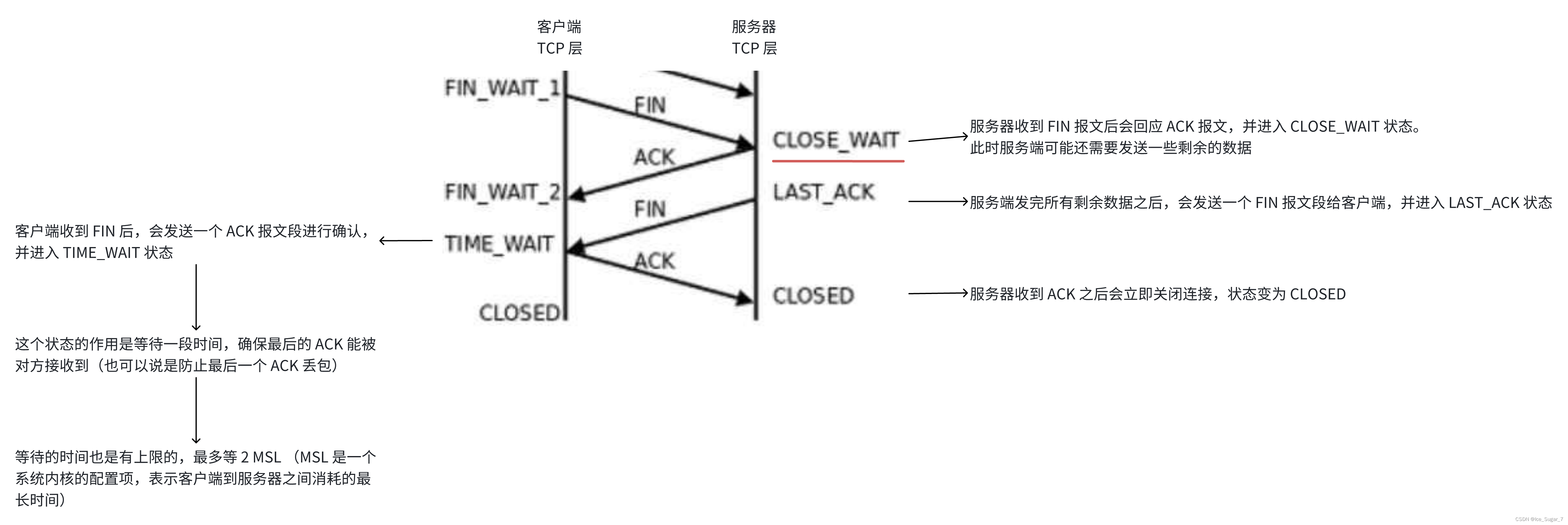 「TCP 重要机制」三次握手&四次挥手插图(10)