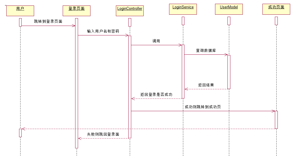 设计模式浅析插图(2)