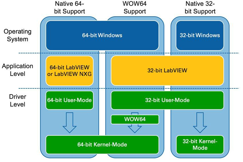 LabVIEW 32位与64位版本比较分析：性能与兼容性详解插图