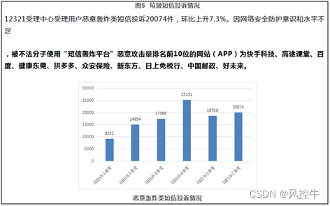 【我是产品经理_注册安全分析报告】插图