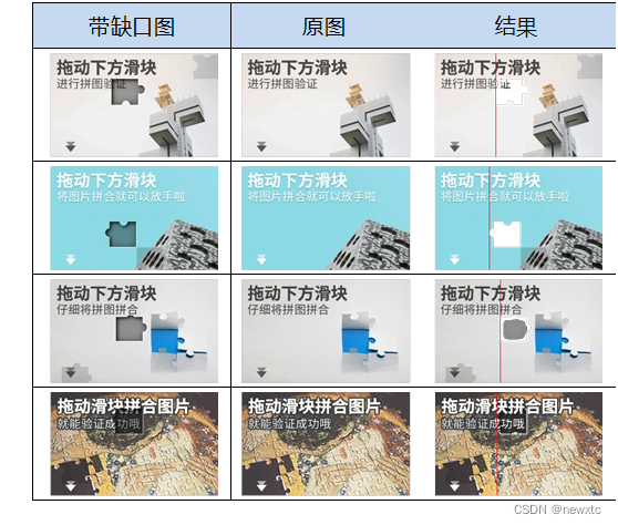 【我是产品经理_注册安全分析报告】插图(4)