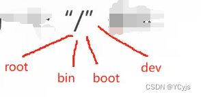 云计算【第一阶段（14）】Linux的目录和结构插图